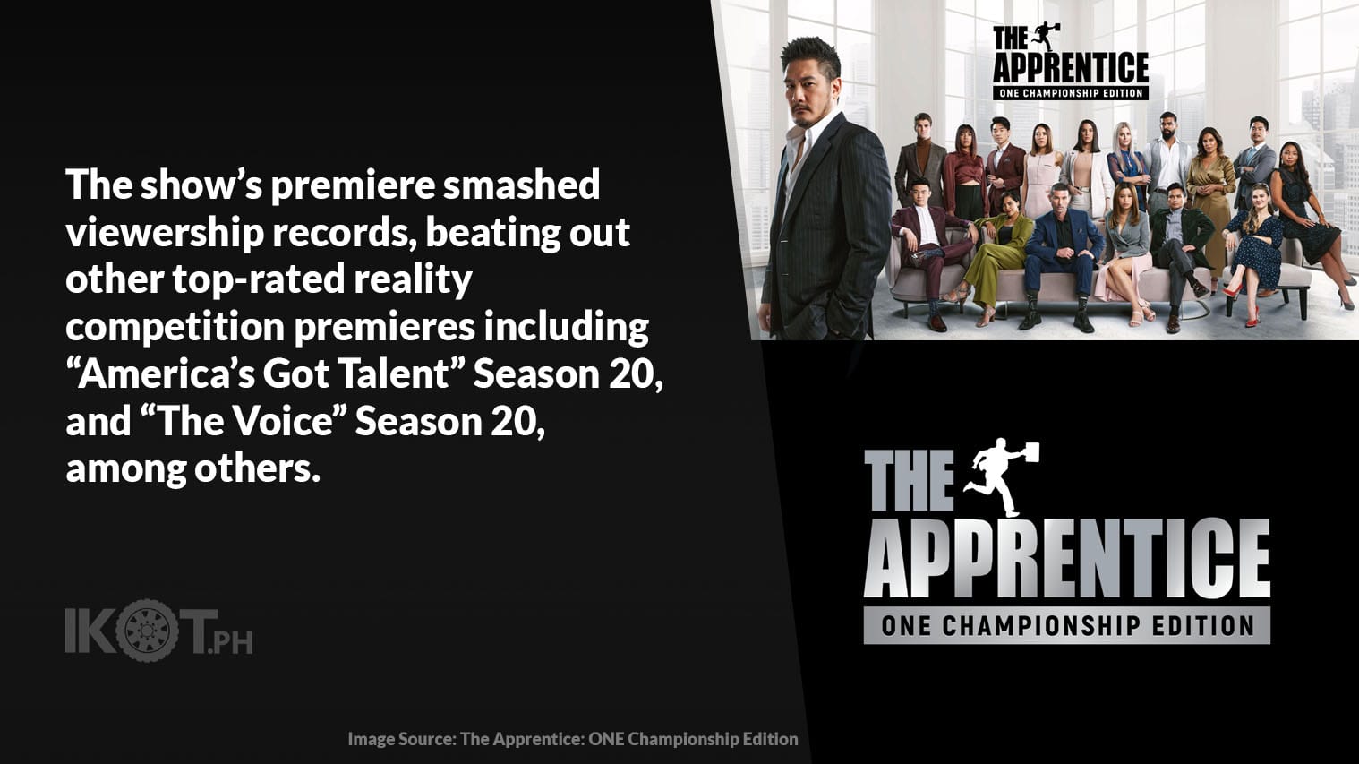‘THE APPRENTICE: ONE CHAMPIONSHIP’ GOT 4M VIEWERS — IKOT.PH