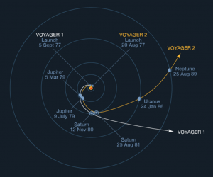 timeline and location of voyager 1 and 2