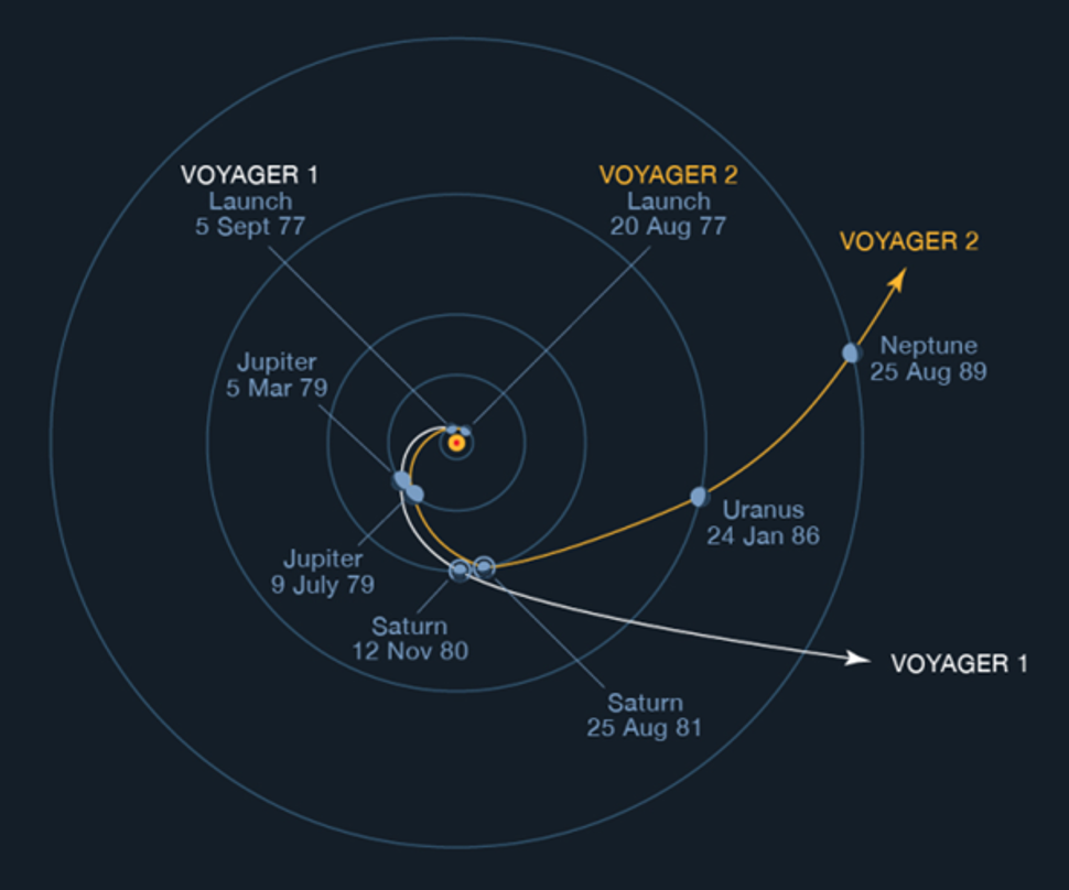 timeline and location of voyager 1 and 2