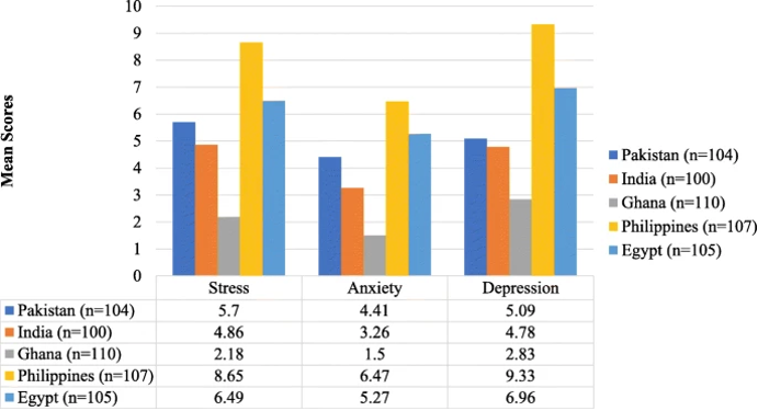 Stroke Statistics for filipino young adults